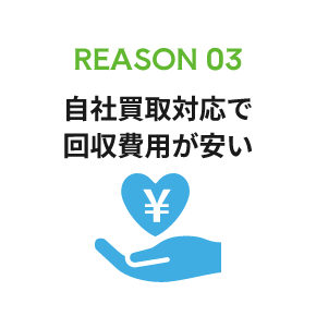 自社買取対応で 回収費用が安い